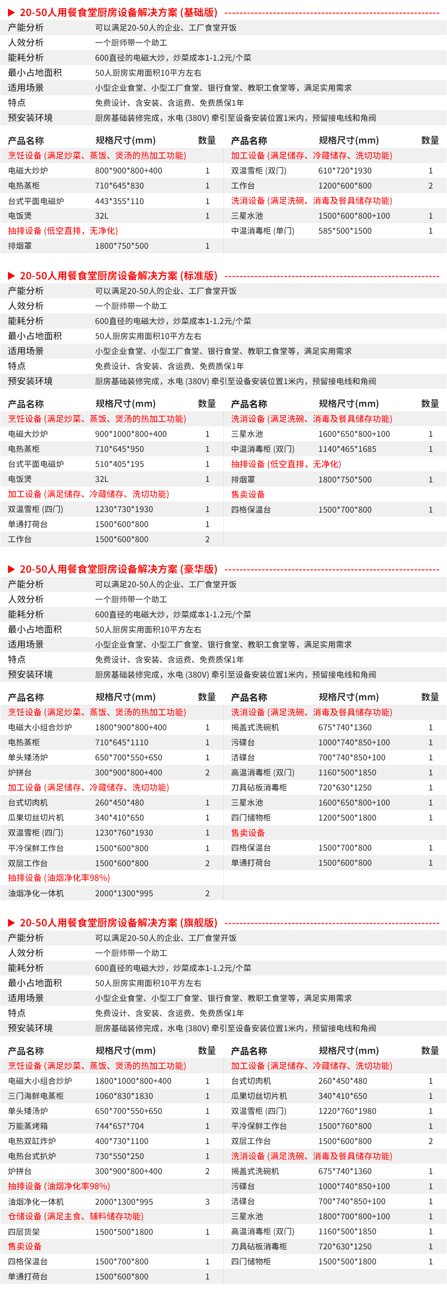 20-50人星级酒店厨房设备清单